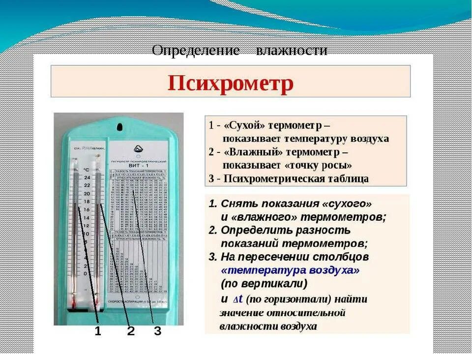 Принцип определения влажности воздуха прибором. Гигрометр психрометрический схема устройства. Таблица способы измерения влажности воздуха гигрометр психрометр. Строение гигрометра психрометрического. Гигрометр психрометрический вит-2 строение.