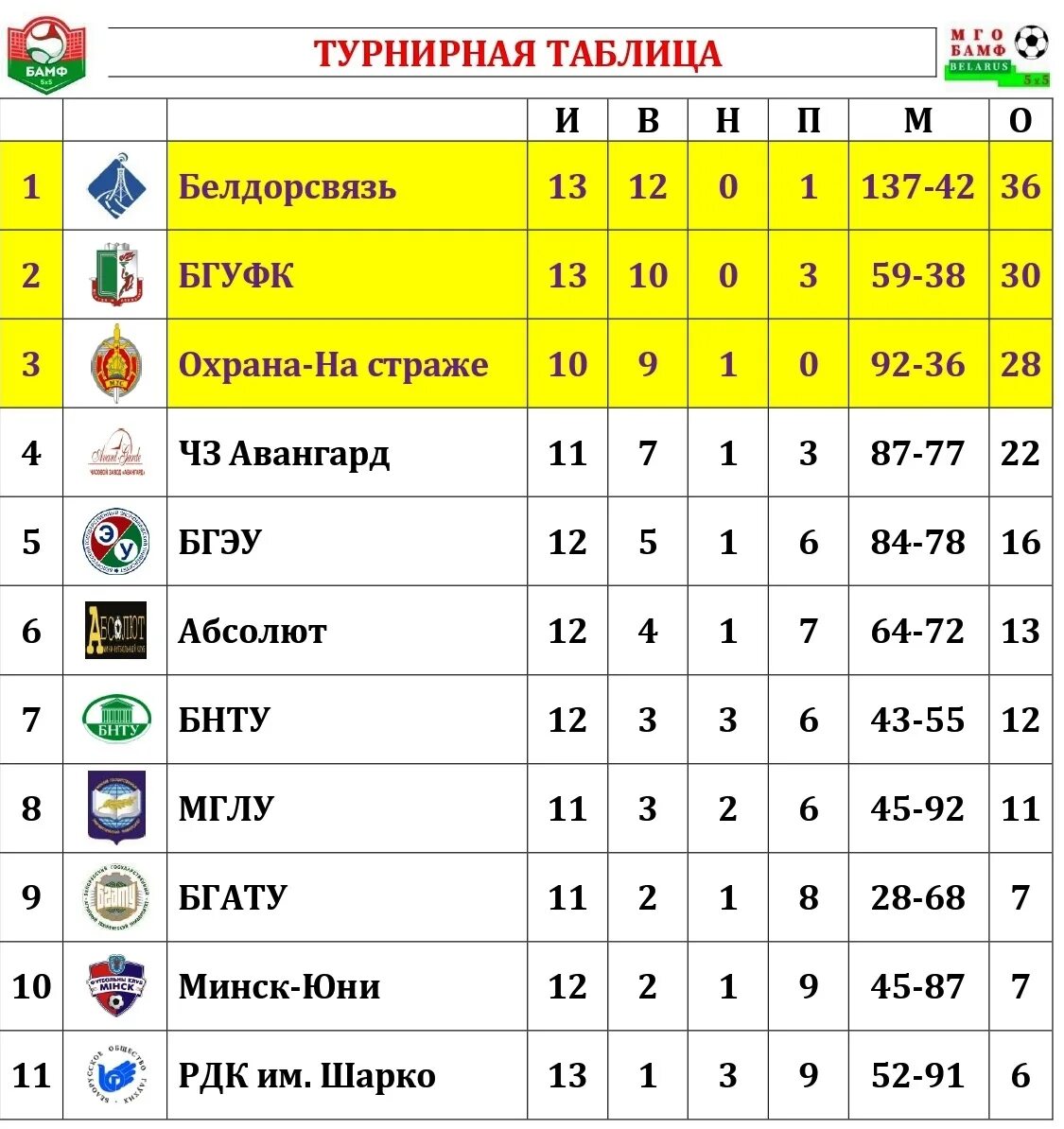 БАМФ. 2 Я лига Беларуси эмблема.