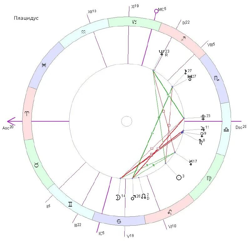 елена блиновская день рождения. натальная карта блиновской елены. ректификация натальной карты. елена мирзаева ташкент. блиновская дата и время рождения.
