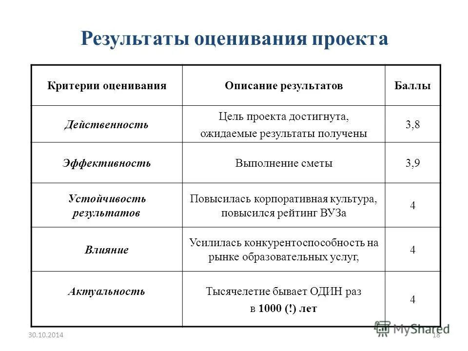 Назначение результатов оценки