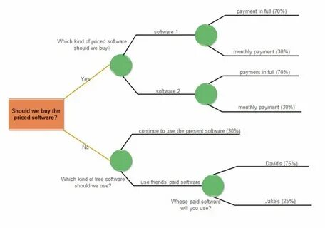 Decision pay paid for decision