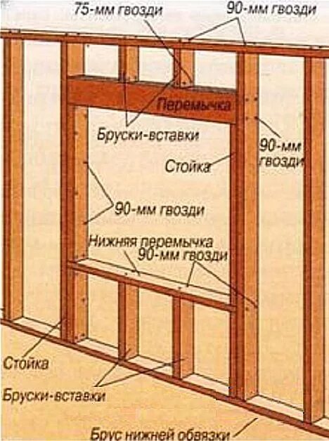 Оконный проем в каркасном доме. Проем под окно в каркасном доме. Проем для окна в каркасном доме. Проем окна в каркаснике. Окно в каркасном доме своими руками