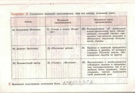 Страница 93 номер 4 история 6 класс