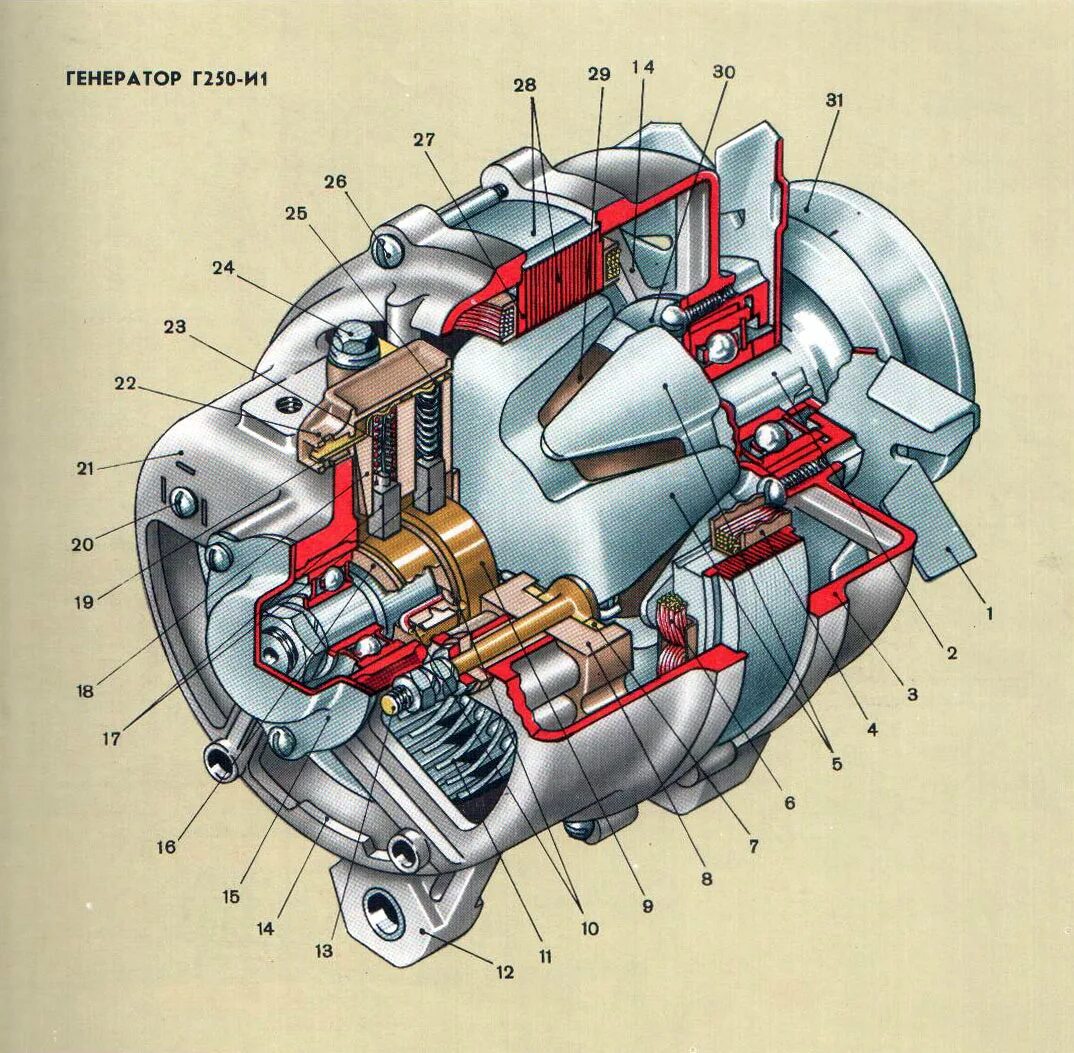 Работа автогенератора. Генератор автомобиля ЗИЛ 131. Генератор на ЗИЛ 131 Г-250 и1. Генератор переменного тока г-250 схема. Генератор автомобиля ЗИЛ 130.
