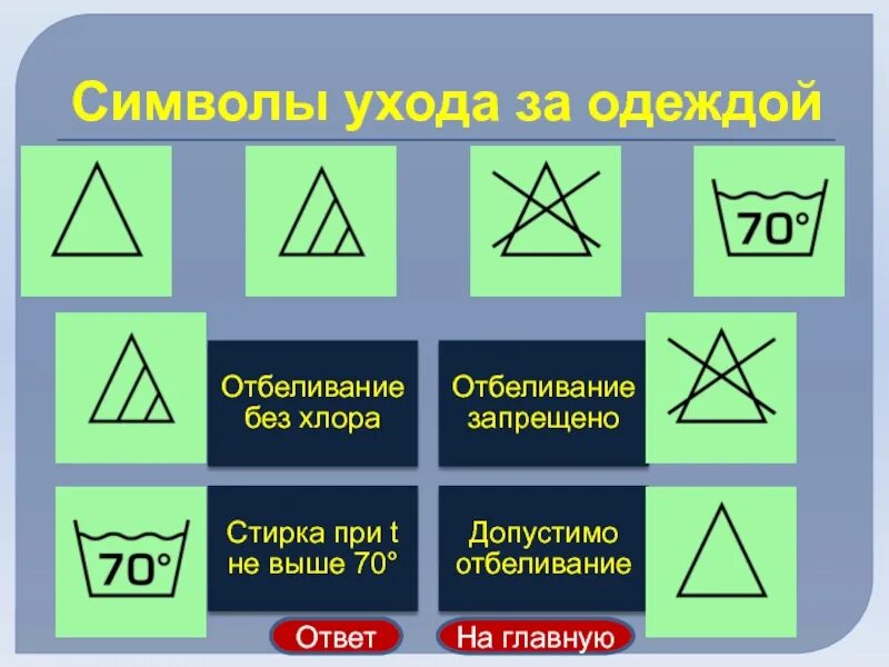 Картинки ухода за одеждой. Уход за одеждой. символы ухода. символы отбеливание без хлора. правила ухода за одеждой.
