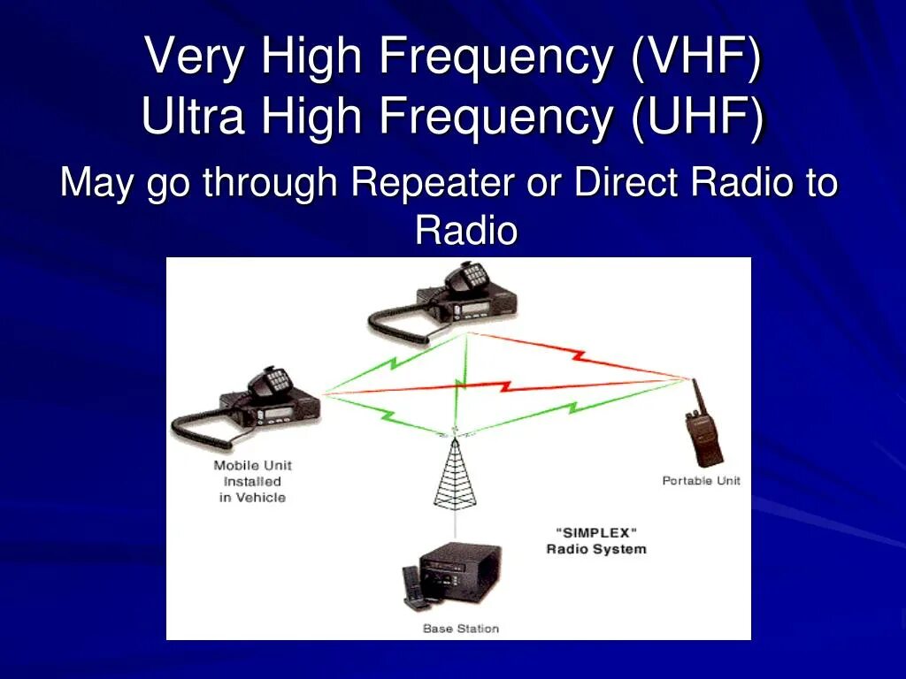 VHF UHF диапазоны. Частоты Ultra High Frequency. Частоты VHF И UHF. Диапазоны радиосвязи UHF. System frequency