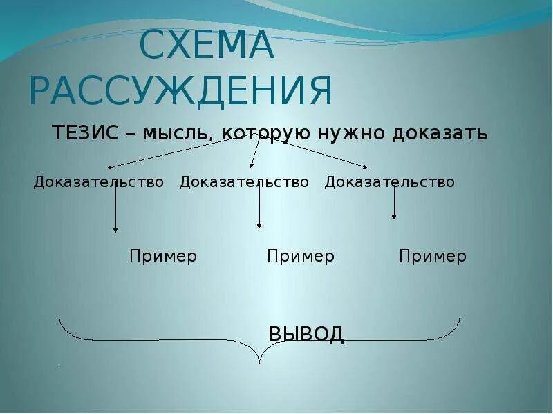 Тезис мысль