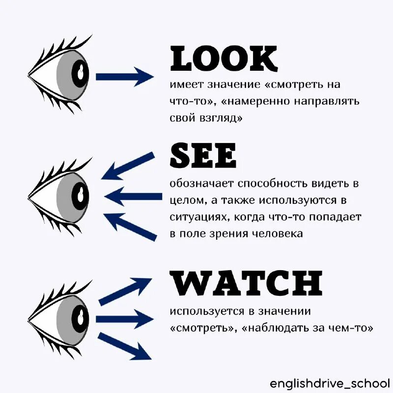 Look see разница. разница между look и looking. разница между look и looking. разница между see look watch glance. See look at watch разница.