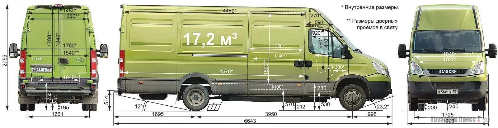 Iveco Daily 35 габариты. Iveco Daily габариты фургона. Iveco Daily 35s12 габариты. Iveco Daily габариты кузова.