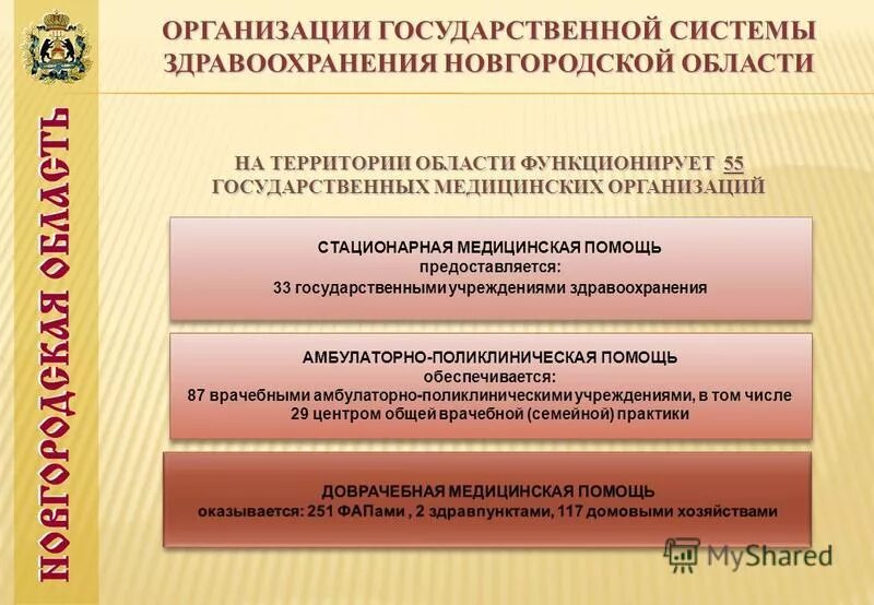 Сайт министерства здравоохранения новгородской области