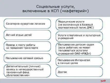 Фонд ксп