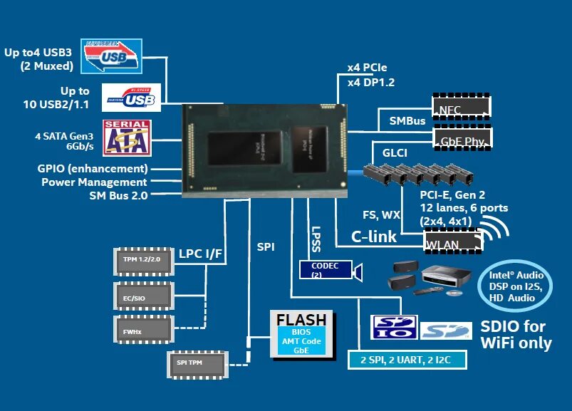 Intel tiger point lp pch cavs. Intel 100 series pch dimensions. Biostar lga 1150 hi fi. Intel® smart sound technology (intel® sst). Intel tiger point lp pch cavs.