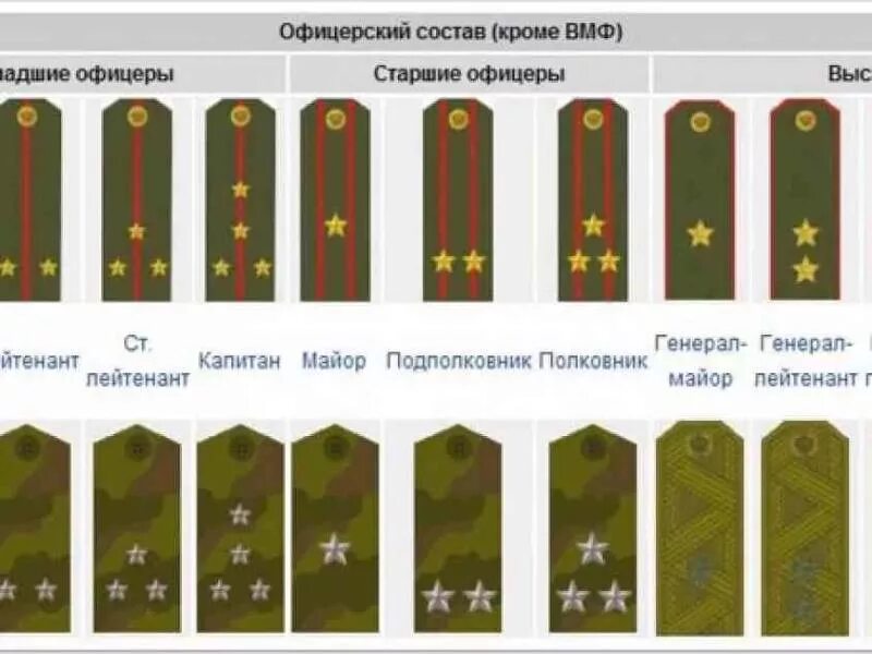 Погоны гвардии