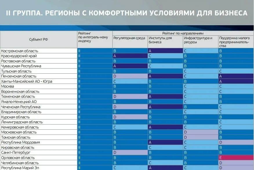 Национальный рейтинг россии