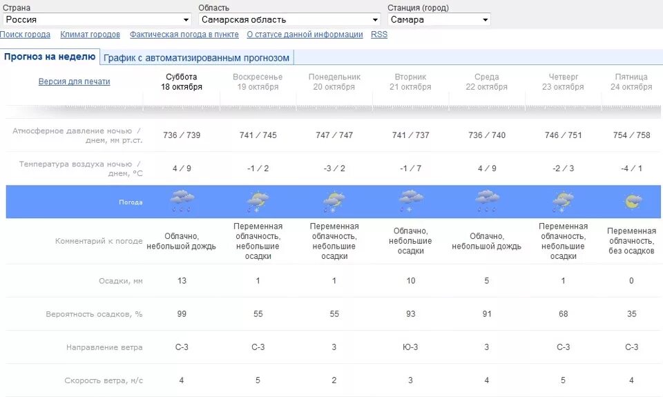 Прогноз в Костроме на неделю. Осадки Оса. Прогноз погоды на два дня четверг и пятница 2 города. Погода направление дождя