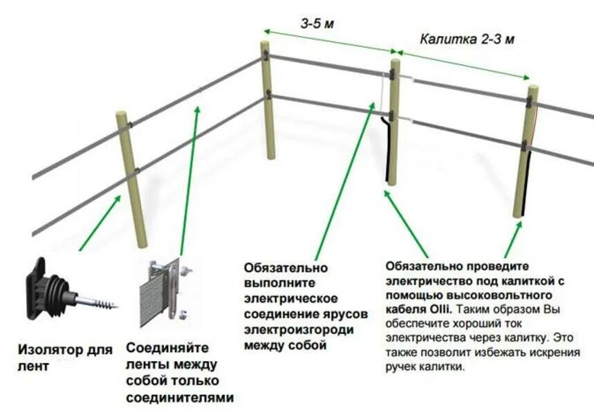 Можно ставить электропастух. Схема генератора импульсов для электроизгороди. схема соединения электропастуха с молниеотводом. схема установки электропастуха. электропастух схема соединения громоотвода.