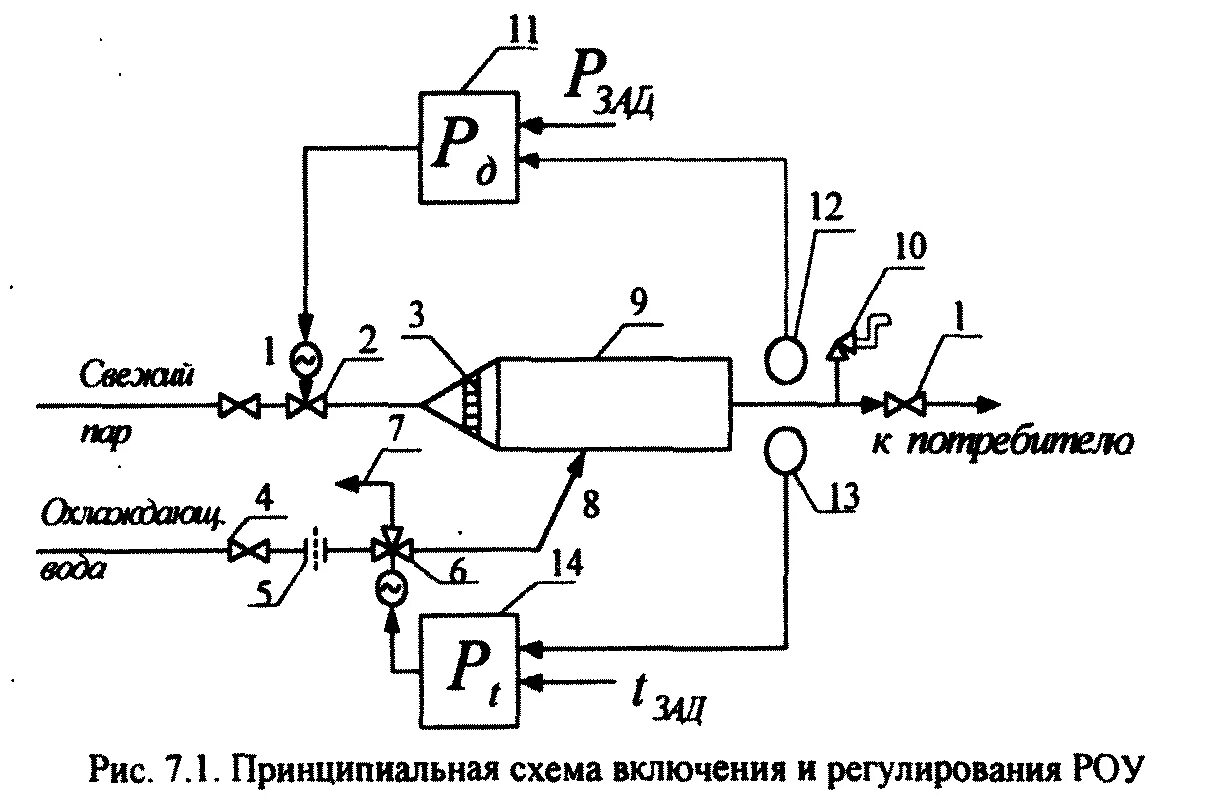 Роу-10 редукционно-охладительные установки. Роу расшифровка. Роу-10 редукционно-охладительные установки. Роу расшифровка. Роу и броу на тэц.