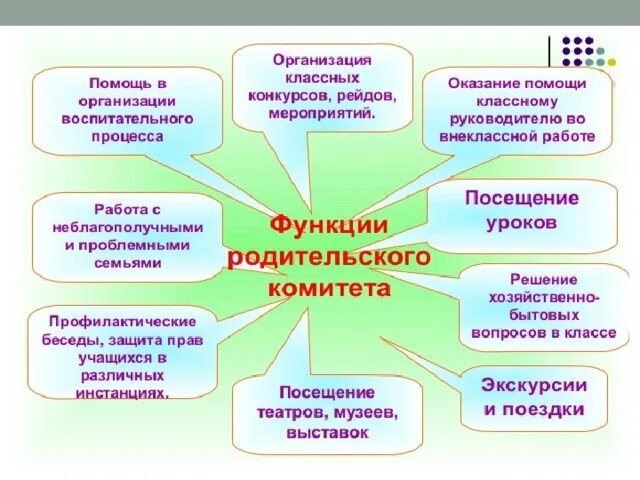 Функции родительского комитета в начальной школе. Обязанности школьного родительского комитета. Функции председателя родительского комитета в школе. Обязанности родительского комитета в школе 5 класс. Комитет обязан