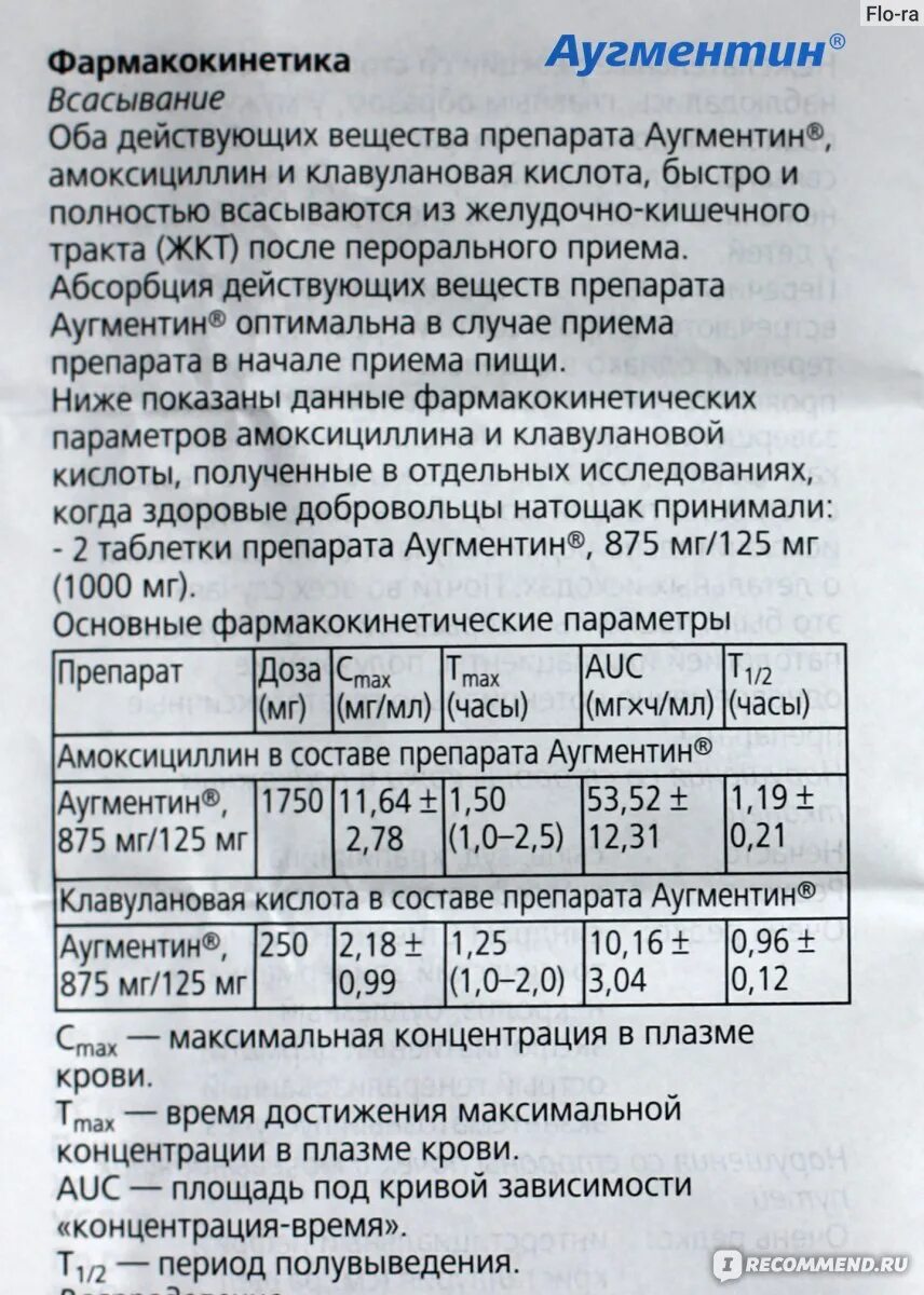 Амоксициллин 125мг суспензия дозировка. Амоксициллин 125 мг дозировка. Аугментин таблетки дозировка для детей.