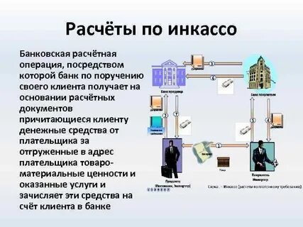 Расчеты расчетные операции