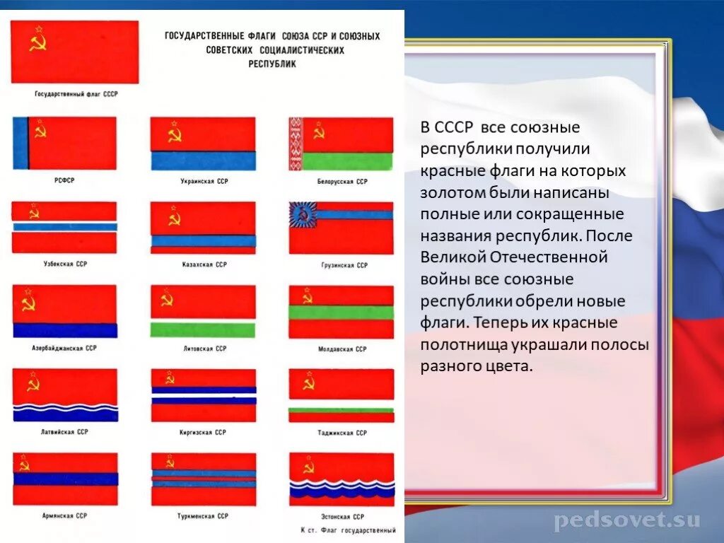 Флаги бывших республик сейчас. Азербайджанская советская социалистическая республика (азсср). Флаг белоруссии и флаг бсср. Флаги 15 республик ссср. Флаги бывших союзных республик ссср.