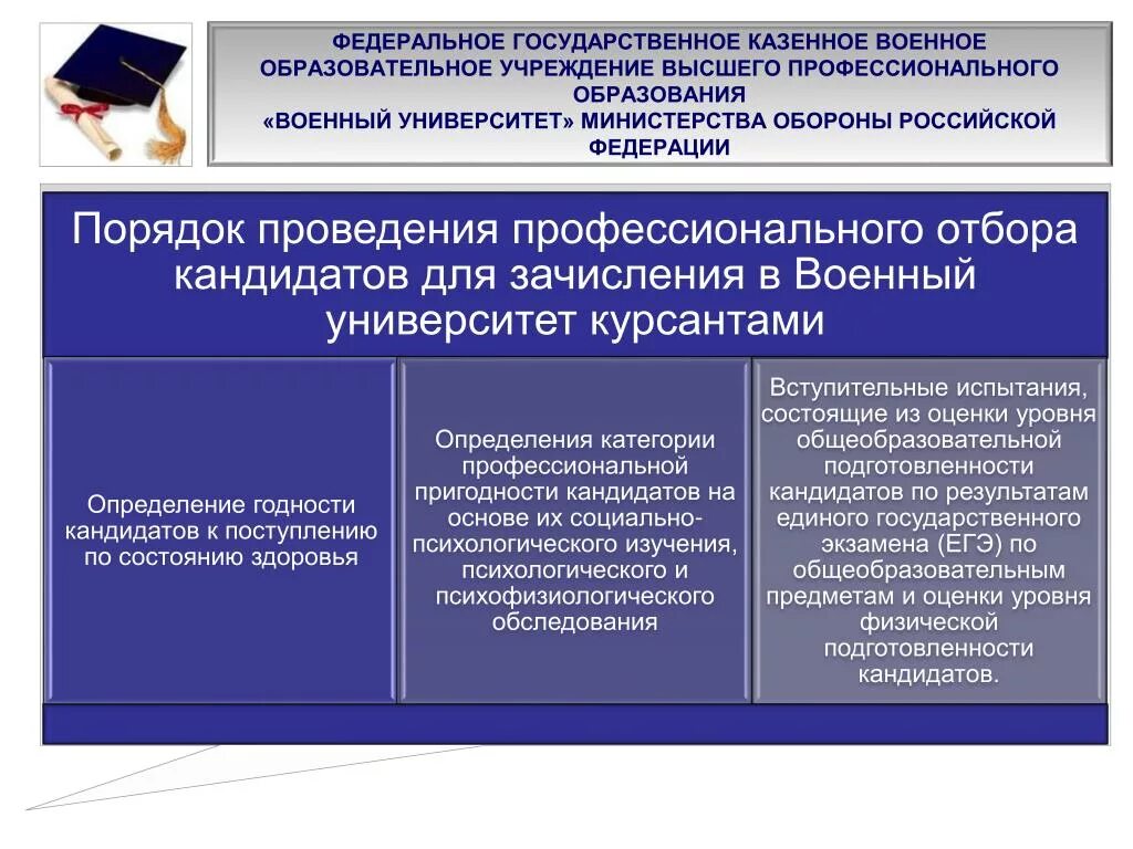 Профессиональный отбор кандидатов для поступления в военное. Профессиональный отбор военных образовательных учреждений включает. Категории профотбора в военный вуз. Методики профессионального отбора в военное училище. Карта поступающего в военно учебное