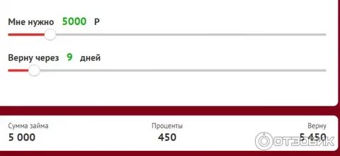 Микроклад заявка на займ одобрена пришла смс