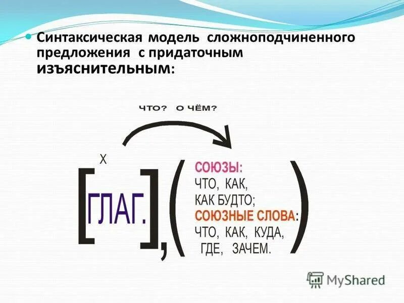 Тема урока 9 класс сложноподчиненные предложения