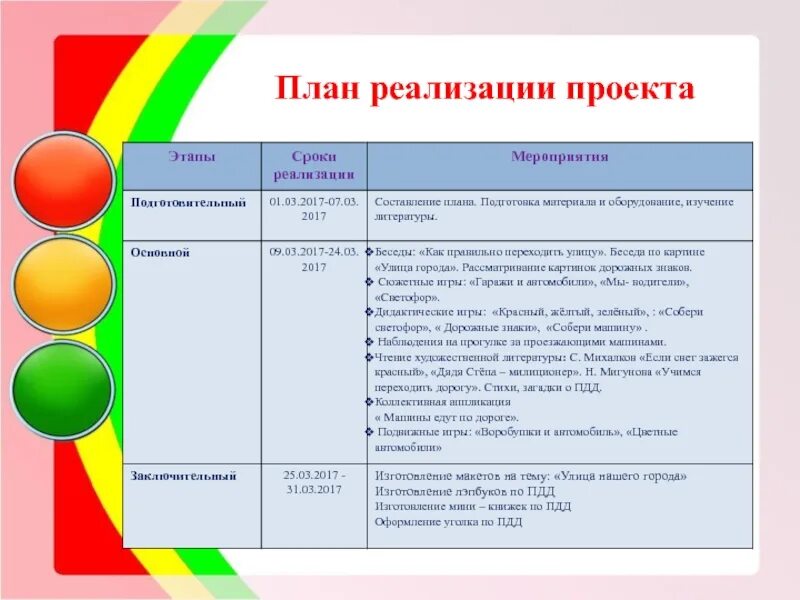 План мероприятий по реализации проекта