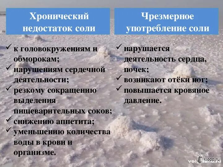 Хронический недостаток соли. Признаки нехватки соли. Дефицит соли в организме. Минусы соли. Соль организует недостаток может