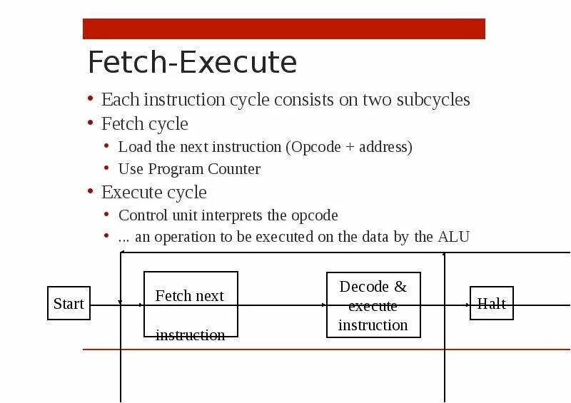 Fetch url. Fetch. Execute с#. Предложение с fetch. Fetch, Decode, fetch operands и execute.