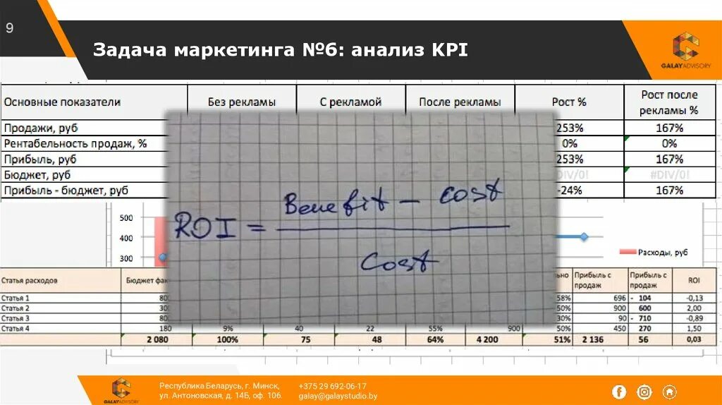 Kpi маркетолога. KPI отдела маркетинга пример. KPI руководителя отдела маркетинга. КПЭ отдела маркетинга.