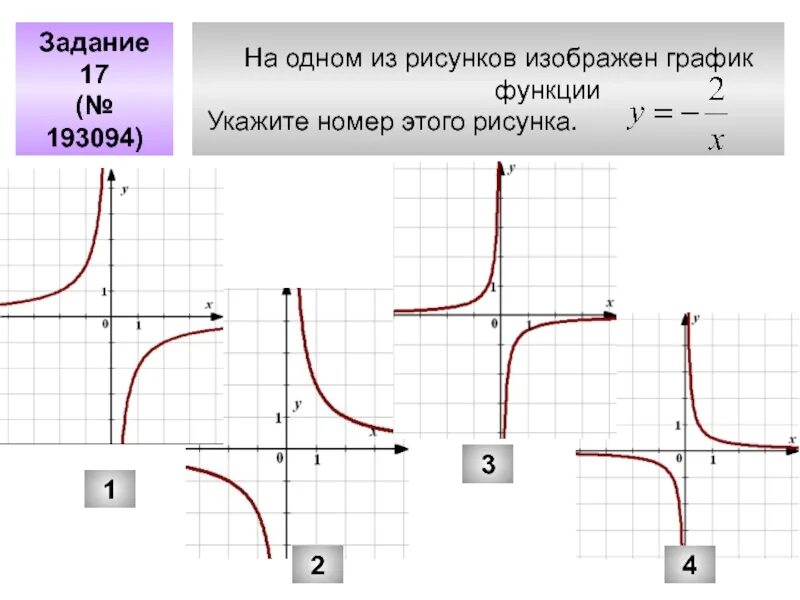 График k/x. На одном из рисунков изображен график функции. График y=k/x. Функция y k/x. Графики функции y f kx