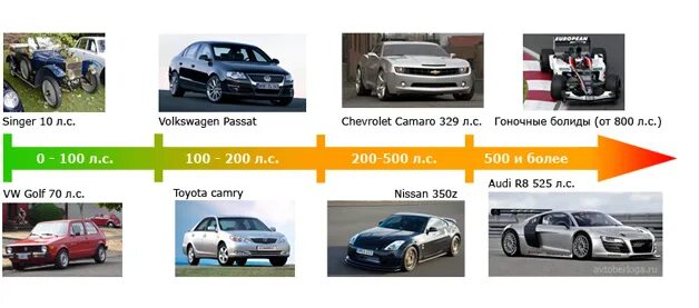 Пример расчета транспортного налога для юридических лиц. Автомобили 150 лошадиных сил. Мощность легкового автомобиля. Транспортный налог пример. Мощность двигателя среднего автомобиля.