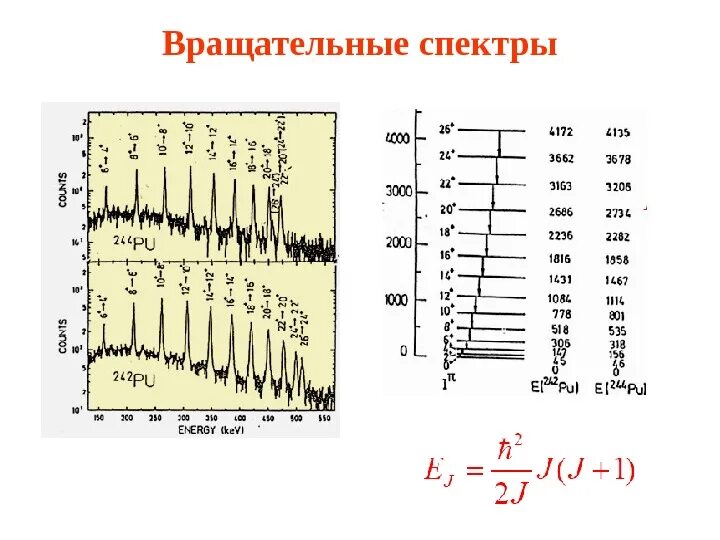 Вращательные спектры поглощения двухатомных молекул. Вращательный спектр двухатомной молекулы. Вращательные спектры молекул. Вращательные спектры двухатомных молекул. Колебательные спектры двухатомных молекул.