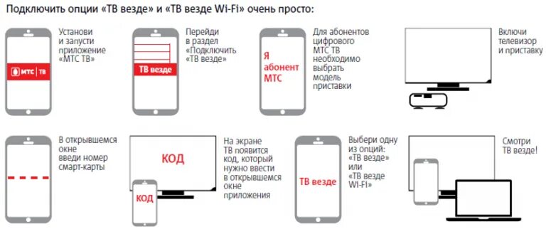 Как подключить модуль мтс к телевизору. Мтс интернет + телевизор схема подключения. схема подключения телевизора мтс. схема подключения тв мтс к телевизору. схема подключения мтс тв на 4 телевизора.