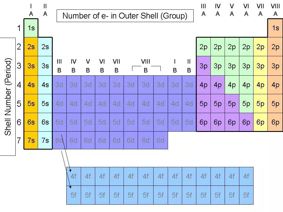 Группа элемента h. Element Group. 1 Group of Periodic Table. 3a Group elements. Group 5 elements.