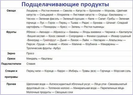 Защелачивание организма продукты