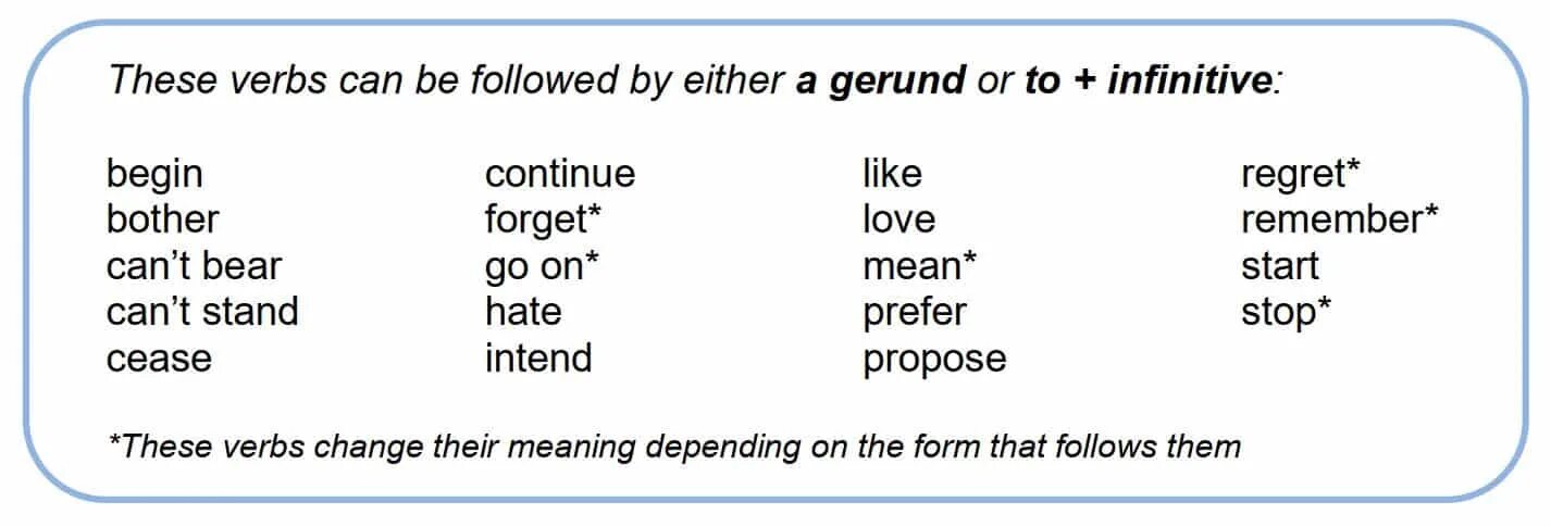 Инфинитив start. Verb patterns таблица gerund infinitive. start ing infinitive. start begin герундий инфинитив. continue ing or infinitive.