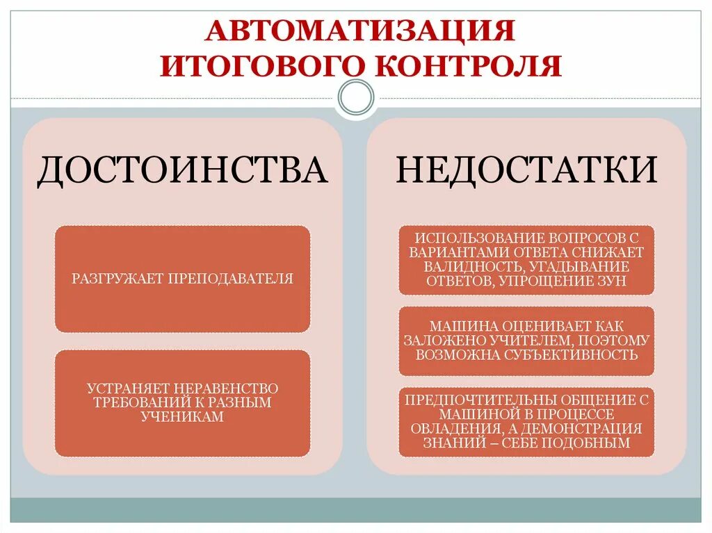 Недостатки тест методов. Итоговый контроль преимущества и недостатки. Плюсы и минусы контроля. Итоговый контроль недостатки. Преимущества итогового контроля.