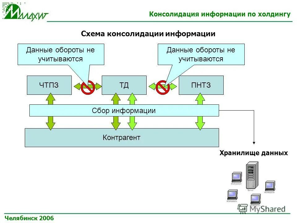 Запись бд это в информатике. Оборот данных это. Оборот данных это. Состав оборот организаций розничной торговли. Оборот данных это.