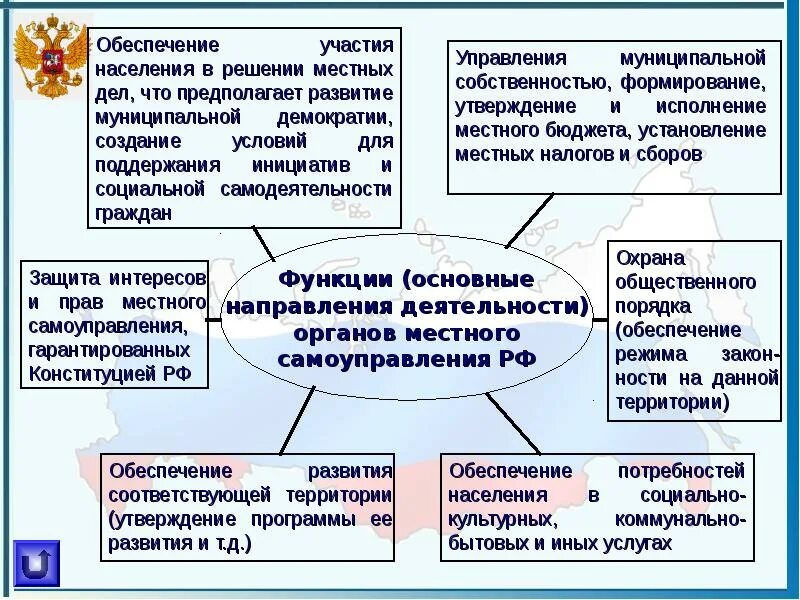 Исполнительные органы местного самоуправления функции. Функции органов местного самоуправления в Российской Федерации. Основные направления деятельности органов местного самоуправления. Основные функции местного самоуправления. Основные направления деятельности местного самоуправления.