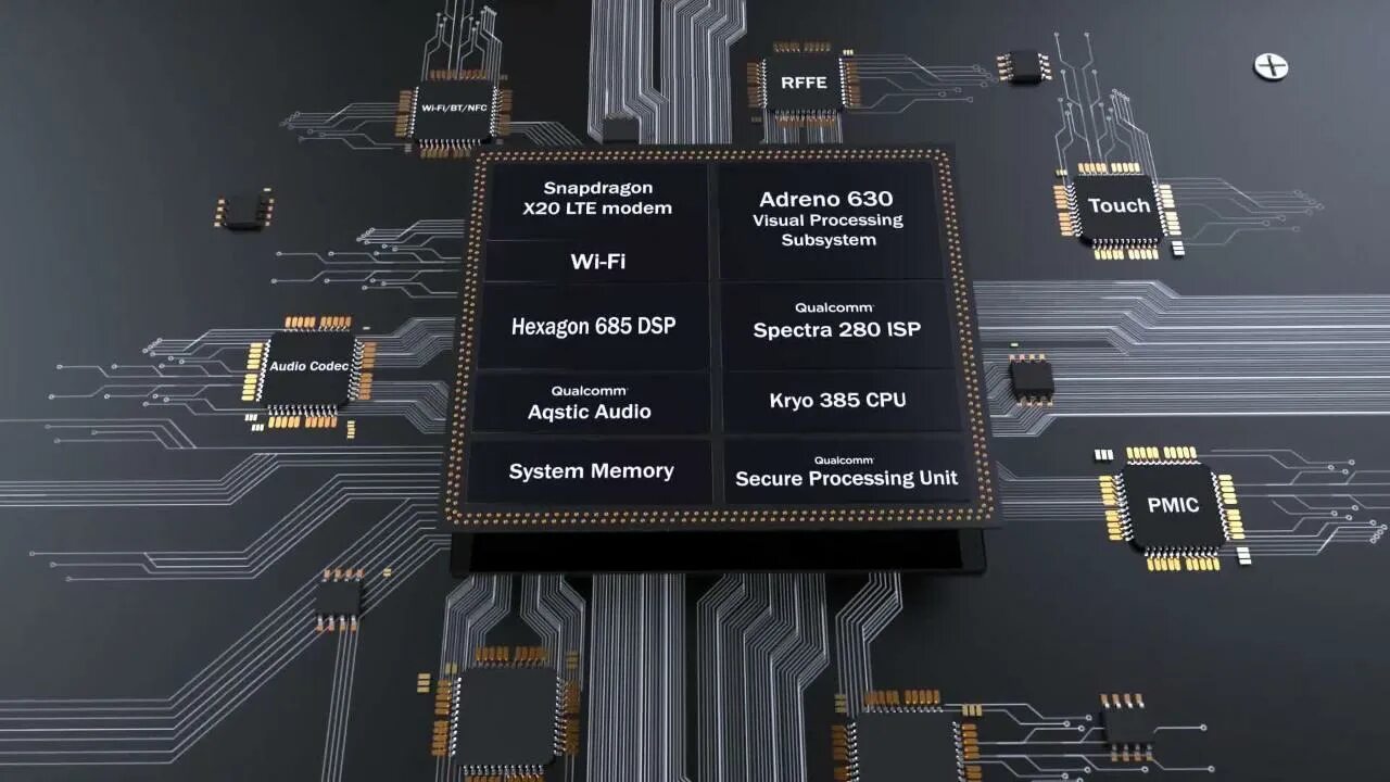 Qualcomm Snapdragon 845 ядра. Qualcomm Snapdragon 845 схема. Снапдрагон 845 архитектура. Чип Snapdragon. Adreno 710