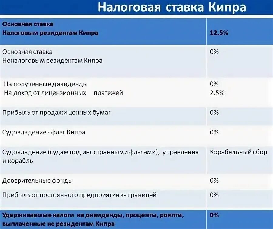 Ставка налога нерезидента. Ставка налогообложения для резидентов. Налоги для нерезидентов. Ставка налогов для резидентов и нерезидентов. Кипр налоги.