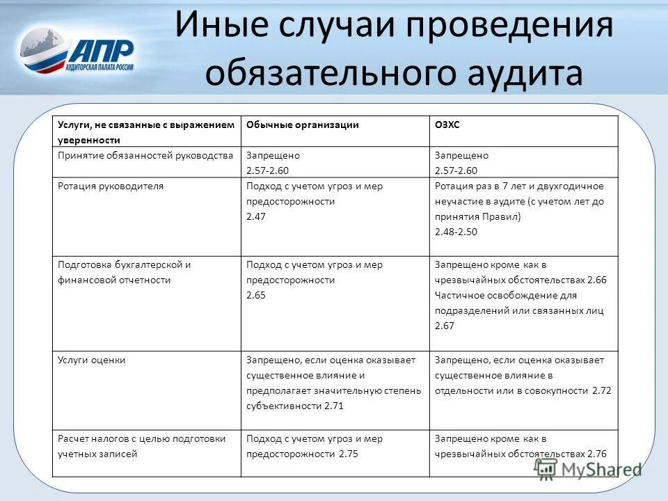 Обязательная аудиторская проверка проводится. В каком случае аудит обязателен. Обязательный аудит не проводится. Обязательная аудиторская проверка проводится. Обязательный аудит.