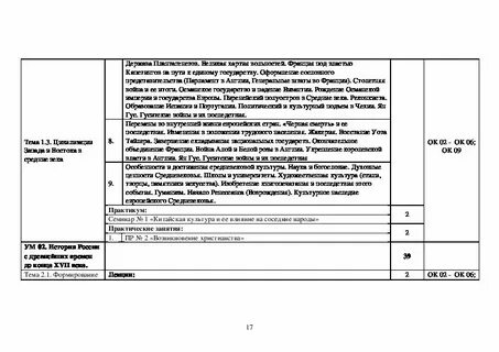 Рабочая программа по истории спо 1 курс