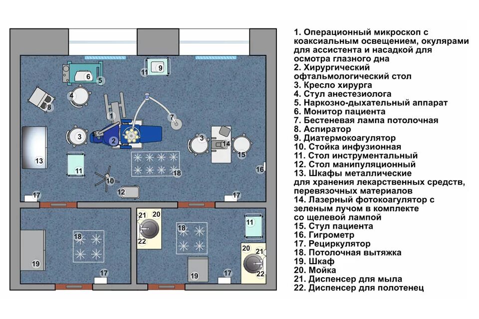 Какие помещения должны быть оборудованы. Стандарт оснащения операционного блока хирургического отделения. Требования к планировке операционного блока. Схема стоматологического кабинета. Расположение оборудования в операционной.