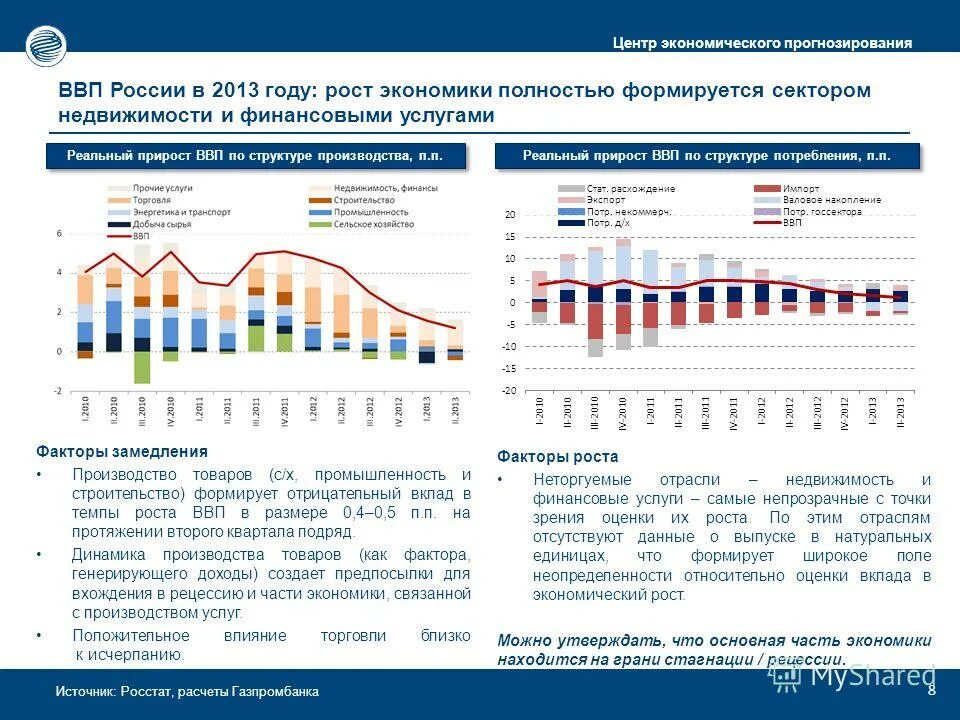 Экономический прогноз страны. Рост экономики России. Вклад в ВВП. ВВП России 2013. Темпы экономического роста в России по годам.