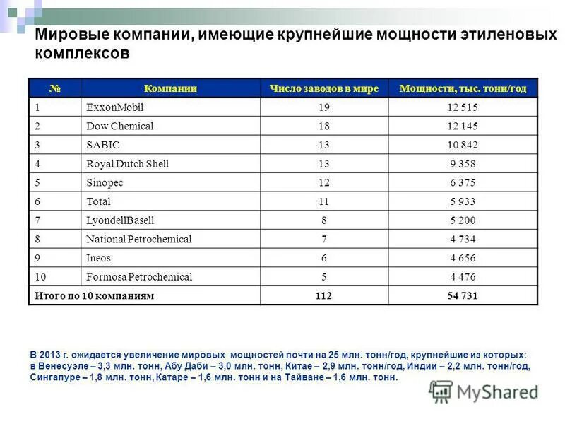 Тонна в год в тонну секунду