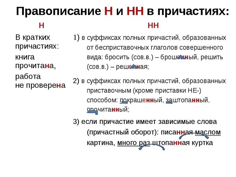 10 причастий н нн. 2. Правописание н-НН В суффиксах причастий.. Суффиксы причастий н и НН В причастиях. Буквы н и НН В суффиксах причастий. 1 И 2 буквы н в суффиксах причастий правило.